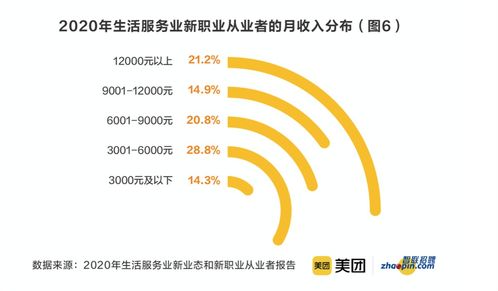 數字化時代的新職業浪潮 在線學習服務師、數字化運營師與奶茶試喝員的魅力