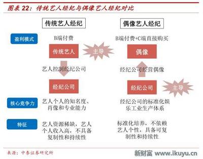偶像文化,通往年輕世代大門之鑰:起底日韓偶像經營產業(yè)鏈
